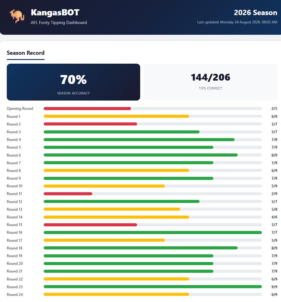 KangasBot