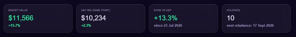 Hyperion First Month Performance